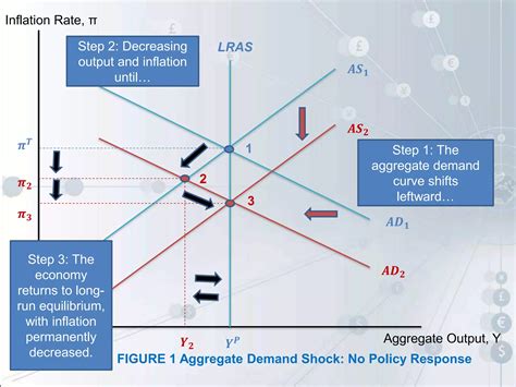 Monetary Theory and Policy Reader