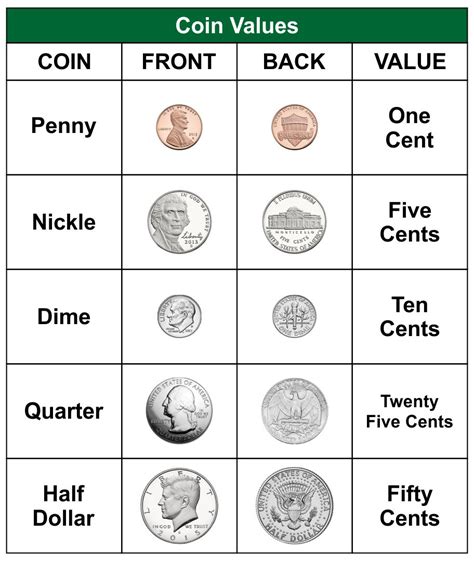 Money Coin Chart: A Comprehensive Guide to Global Currency Values