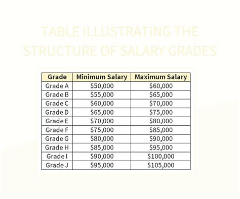 Money For Grades Chart