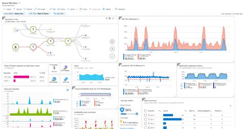 Monitor Account Statement | Uncover 12 Key Insights for Financial Success