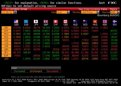 Monitor Currency Markets: