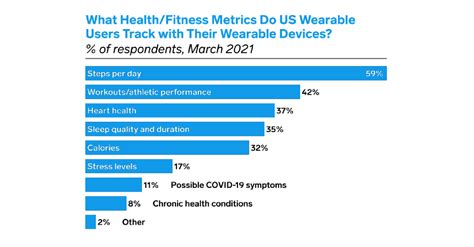 Monitor and manage their health