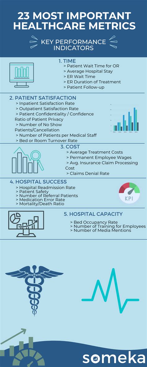 Monitoring Health Metrics: