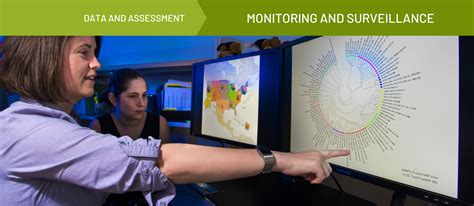 Monitoring and Surveillance