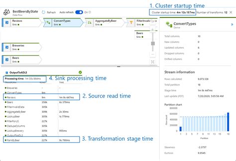 Monitoring data flows: