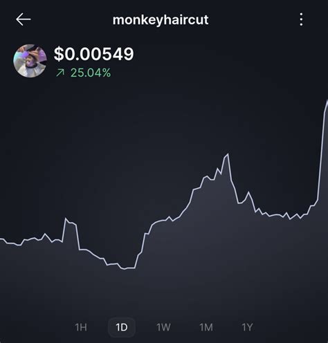 Monkey Haircut Crypto: A Wild Investment with Potential Returns