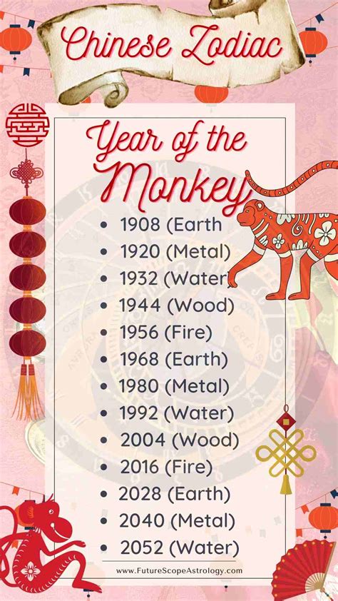 Monkey Horoscope 2022: Unraveling the Year of the Water Tiger for Monkeys