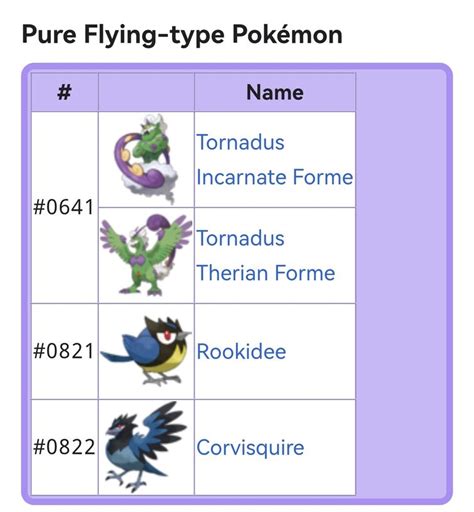 Mono Flying Type Pokémon: Dominating the Skies