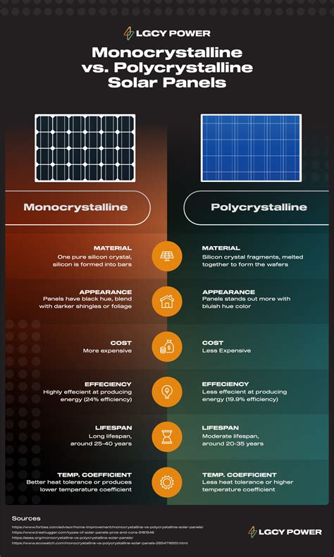 Monocrystalline Panels: