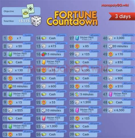 Monopoly Go Fortune Countdown Chart