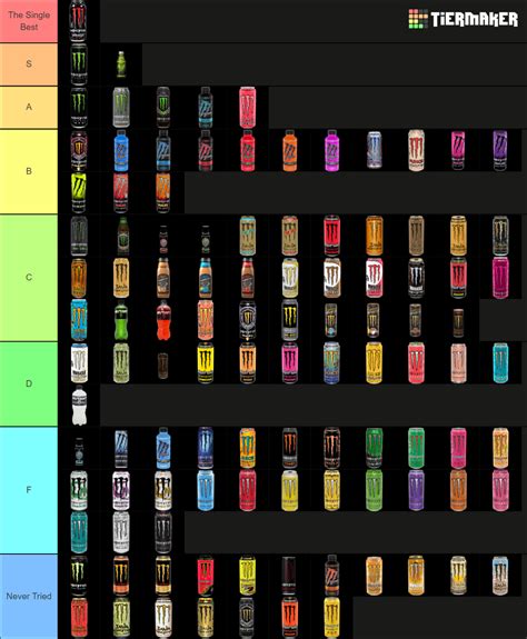 Monsters Never Die Tier List: A Comprehensive Guide