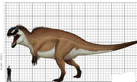 Monsters Resurrected: Acrocanthosaurus Size Comparison