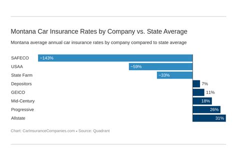 Montana Car Insurance: Your Guide to Coverage and Costs