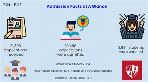 Montclair State Acceptance Rate: 5 Key Stats You Need to Know