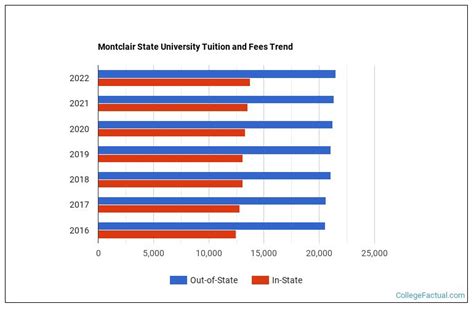 Montclair State University Tuition: 2023-2024 Costs & Financial Aid