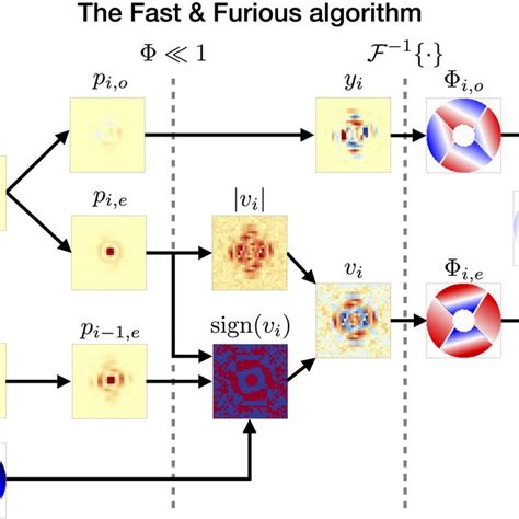 Monte Carlo: The Fast and Furious Algorithm of the Physics Realm