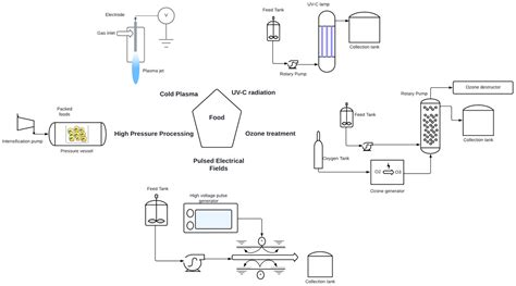 Montenevera: An Innovative Solution for Food Preservation and Safety