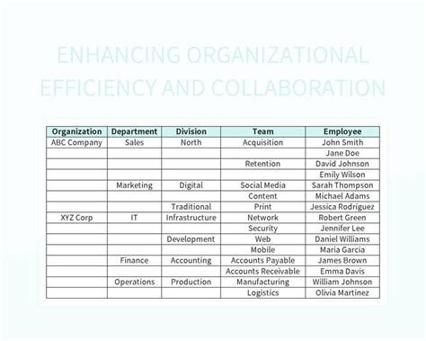 Montgomery College Organizational Account: Enhance Efficiency and Collaboration