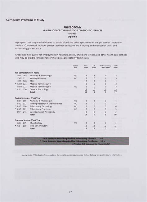 Montgomery College Transcript Download: A Step-by-Step Guide