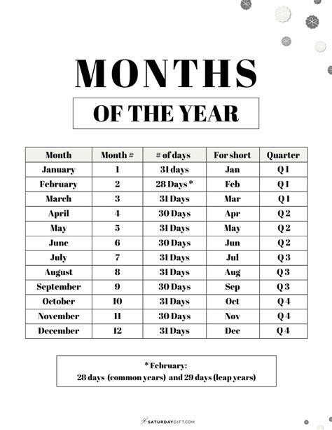 Month 1 (Days 1-30):