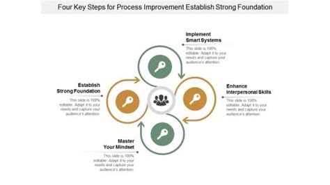 Month 1-3: Establish a Strong Foundation