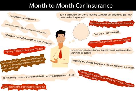 Month to Month Car Insurance: Flex Your Coverage, Save Your Cash