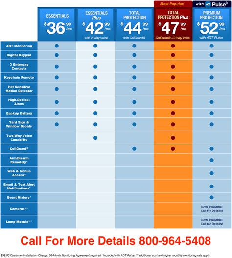 Monthly Cost of ADT Security: A Detailed Breakdown