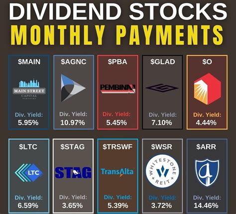 Monthly Dividend Payments: