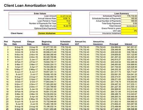 Monthly Interest Amortization Tables Kindle Editon