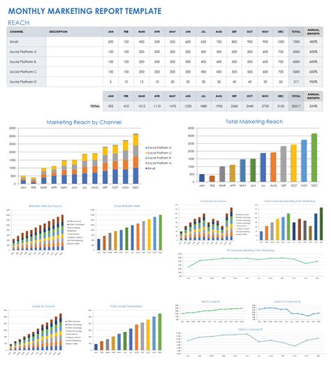 Monthly Marketing Report Template Excel