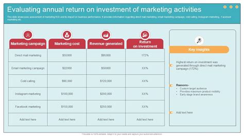 Monthly Return on $150,000 Investment: A Comprehensive Guide