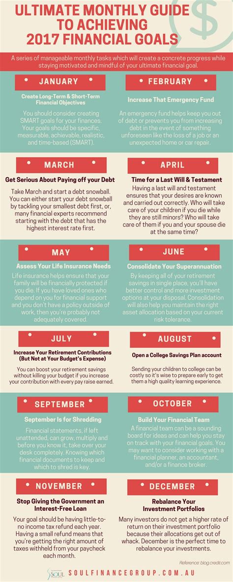 Monthly Return on 300k Investment: Achieving Your Financial Goals