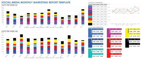 Monthly Social Media Report Template