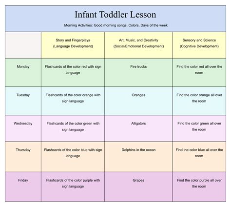 Monthly curriculum for infants Ebook Reader