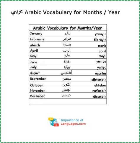 Months of the Year in Arabic: A Guide to Proper Translation and Enhanced Communication