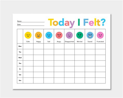 Mood Chart Meme: A Visual Guide to Tracking Your Emotions