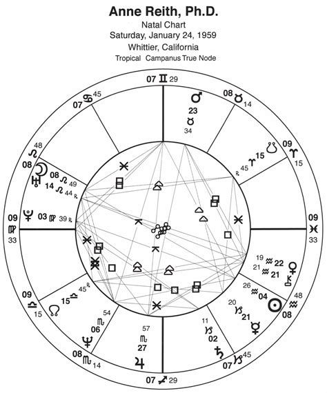 Moon Natal Chart