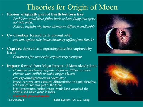 Moon Theory Epub