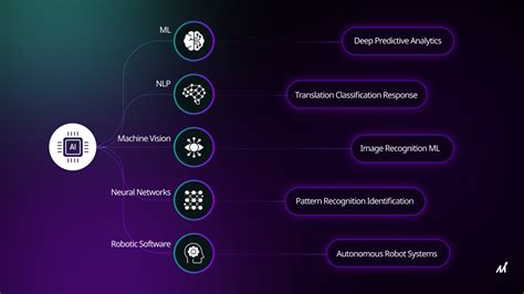 Moonlee000: The Next-Generation AI That's Transforming Industries