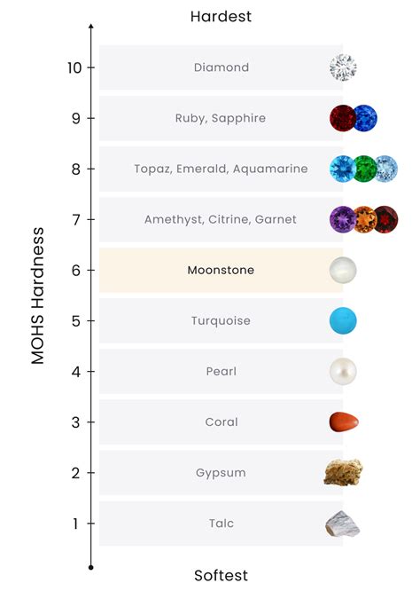 Moonstone Hardness Scale: Unveiling the Durability of Lunar Beauty