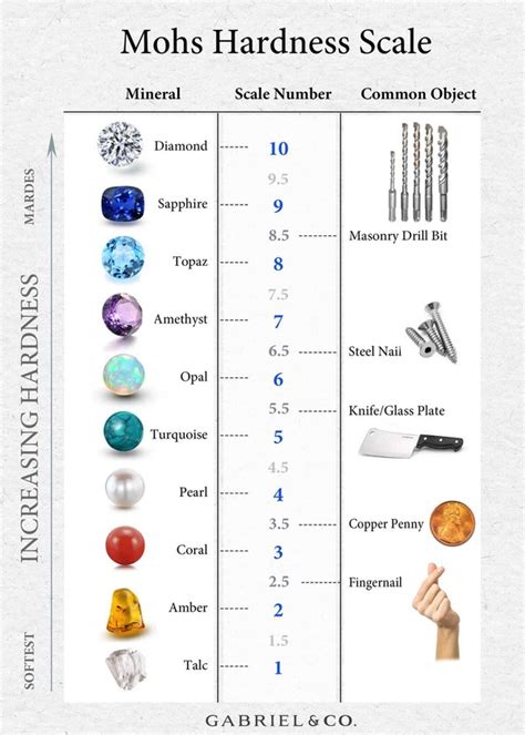 Moonstone Hardness Scale: Unveiling the Strength and Durability of a Lunar Gem