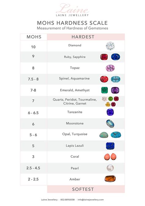 Moonstone Mohs Scale 6.5: Uncovering the Hardness of this Luminous Gem