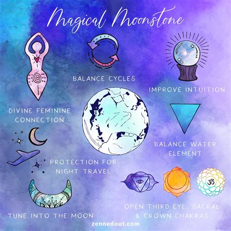 Moonstone Palm Stone: A Guide to Its Properties, Benefits, and Uses