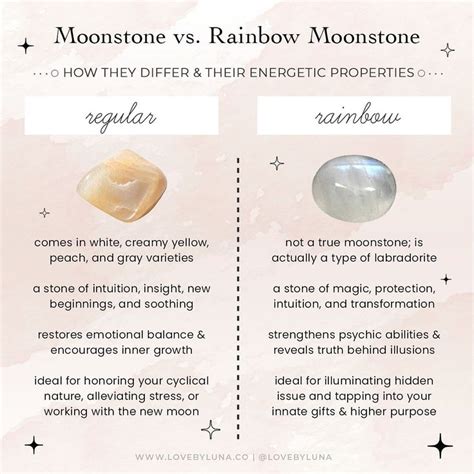 Moonstone vs. Rainbow Moonstone: Unveiling the Enchanting Gems of Luna