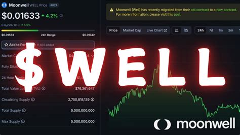 Moonwell Coin Price: A Comprehensive Analysis of Market Dynamics and Investment Potential