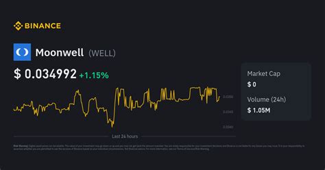 Moonwell Coin Price: An In-Depth Analysis of the Latest Price Trends and Predictions