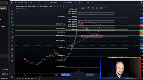 Moonwell Crypto Price Prediction: Expert Analysis Reveals Potential 10,000% Surge by 2023