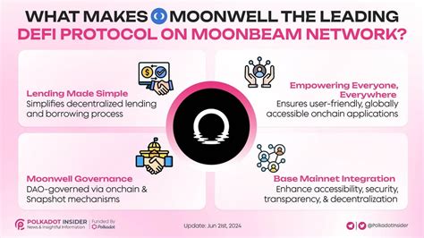 Moonwell Swap: Bridging the DeFi Ecosystem