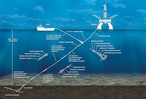 Mooring Solutions And Offshore Design Kindle Editon