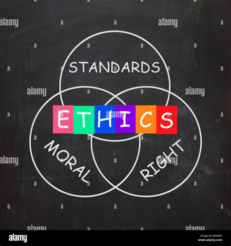 Moral and Ethical Guidance: